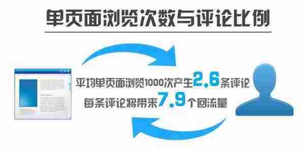 Jiathis发布2012年度社会化工具使用数据报告