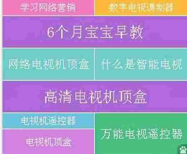 如何利用百度联盟找到目标群体在哪儿？