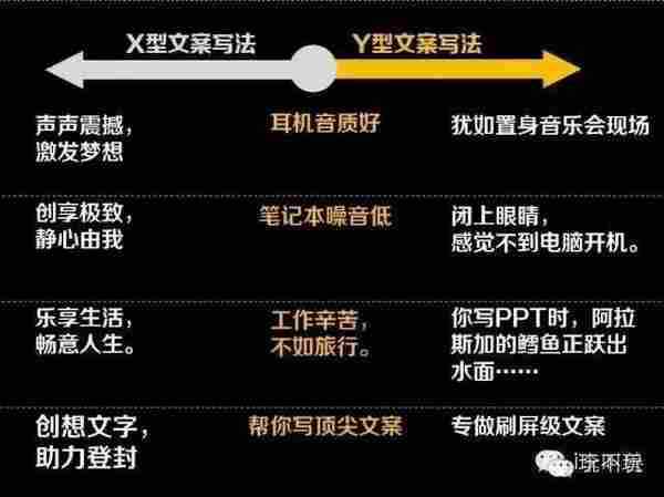 产品推广：顶级文案到底需要怎么嗨？