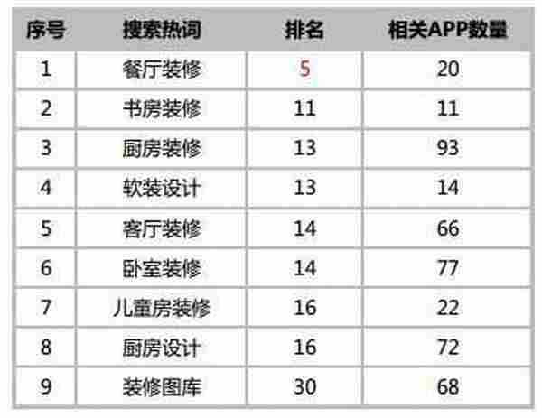 百万用户背后的APP推广策略以及运营思路