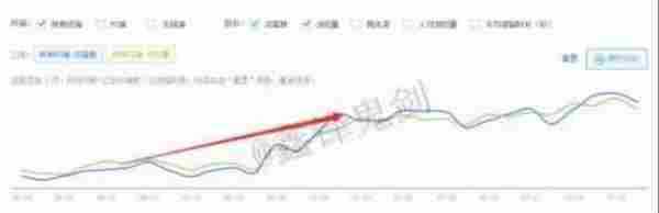 梳理推广思路，轻松操作直通车