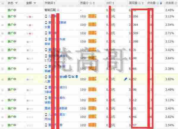 新势力：收藏、购物车、转化45角上升速度