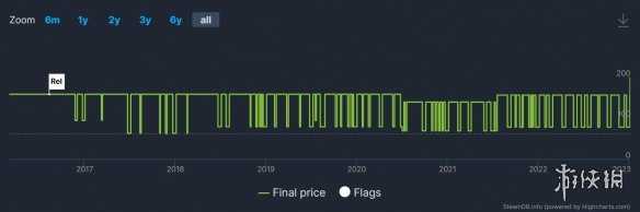 晚买享涨价！《无人深空》Steam国区价格提高30%！