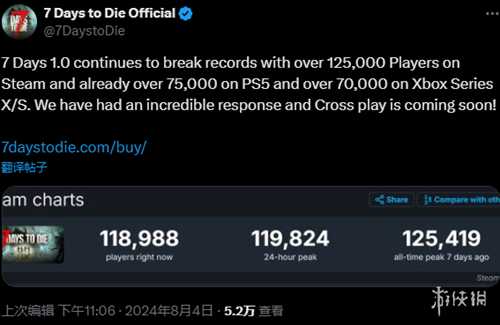 《七日杀》Steam在线峰值突破12万！官方表示难以置信