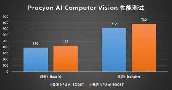 双十一必入爆款:微星MPGZ890 EDGE TI刀锋钛主板评测