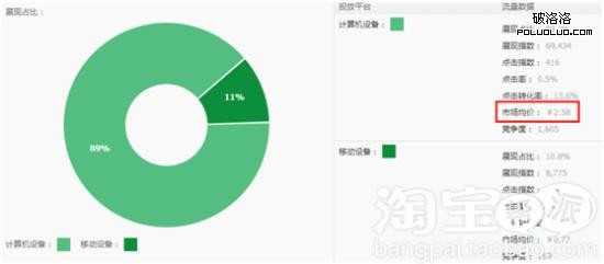 淘宝中小卖家如何低成本打造高转化？