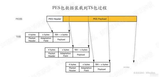 m3u8的ts文件的PES加解密分析以及示例